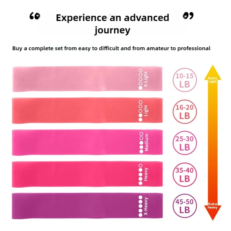 TPE Material Yoga & Glute Resistance Loop Band