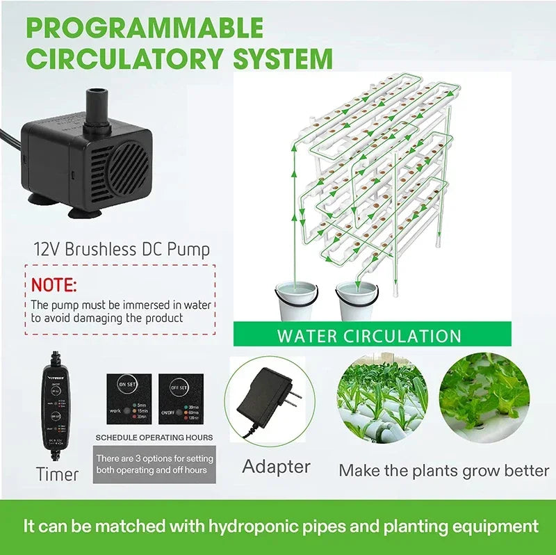 108-Site 3-Layer Hydroponic Grow System