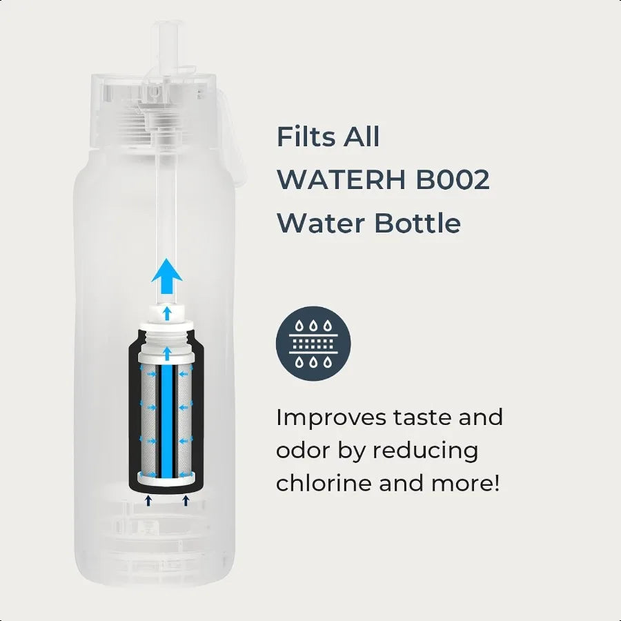 Vita Smart Bluetooth Hydration Bottle